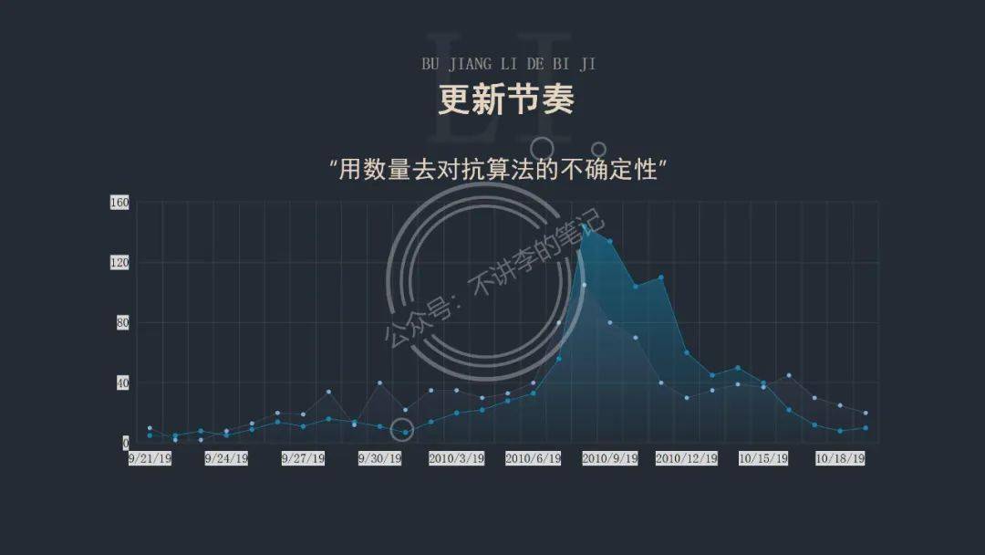 抖音新号怎么快速起来？完整抖音起号流程【推荐】