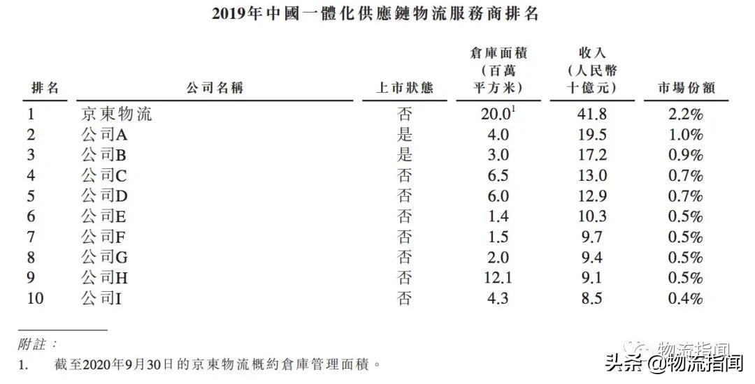 京东物流怎么样？谈谈你对京东物流一体化供应链服务的认识