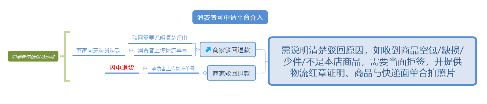 拼多多平台商户订单怎样查询？拼多多发货、售后与评价管理全攻略