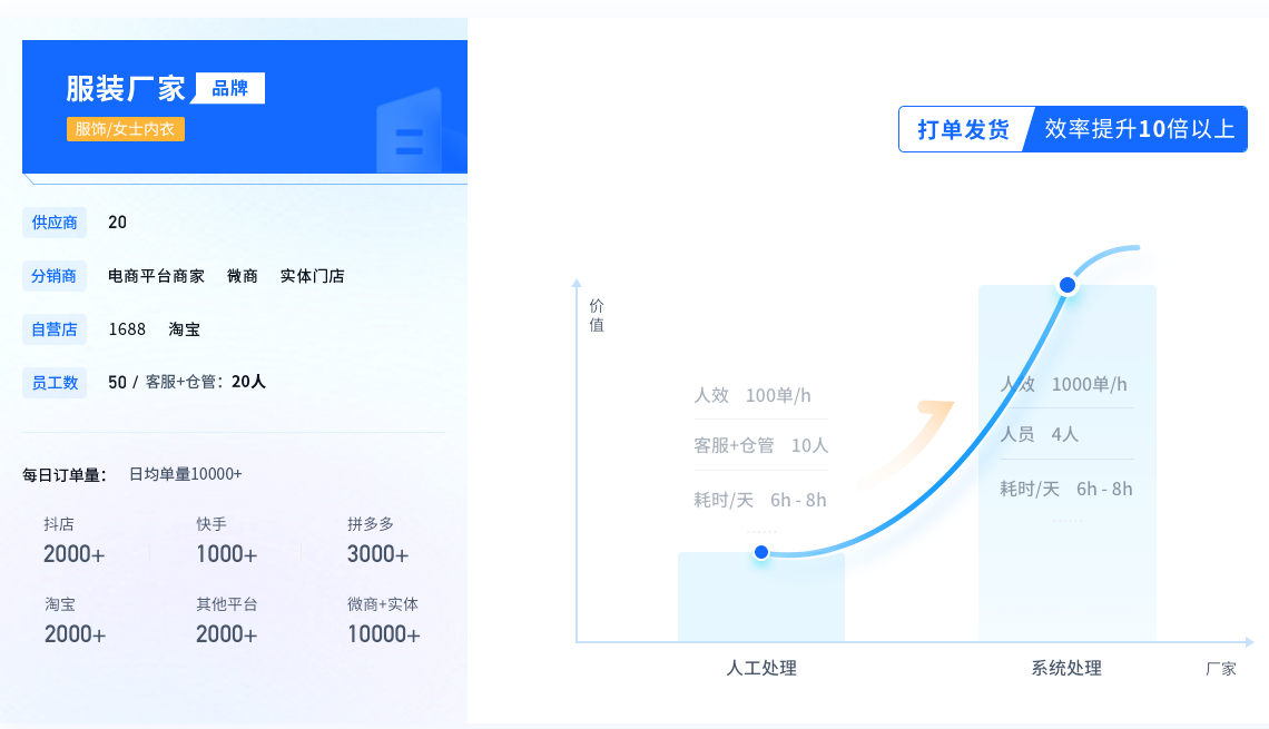 阿里分销是什么意思？解析案例分销一件代发流程