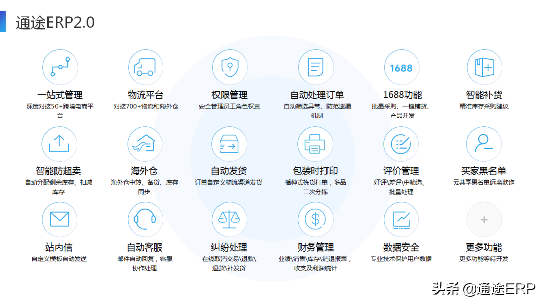 通途erp系统好用吗？跨境电商通途erp的功能介绍及收费明细