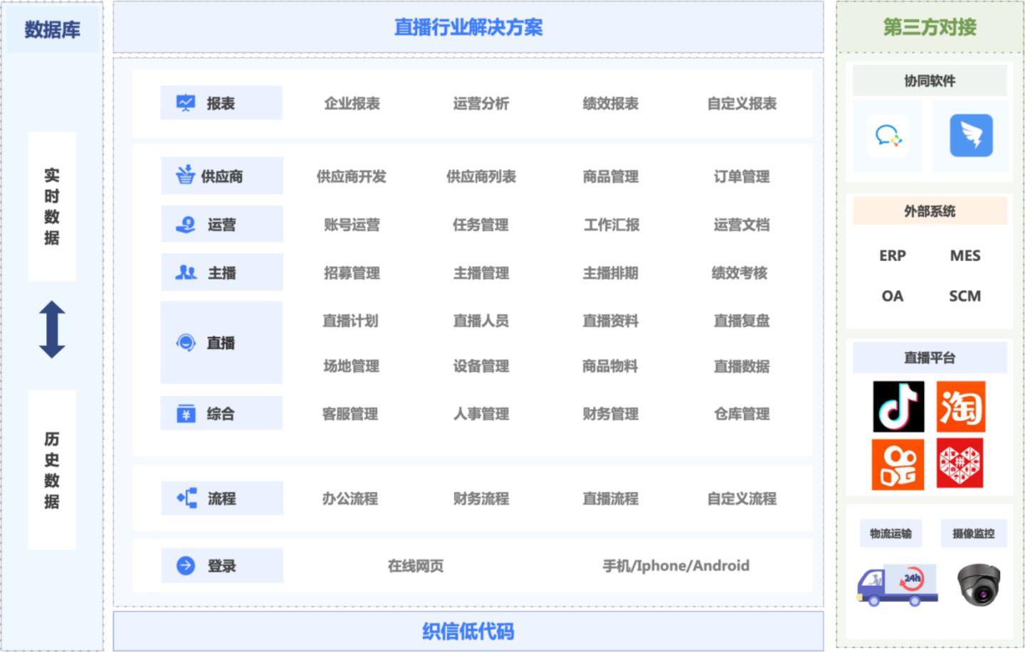 代卖平台哪个好？解析直播卖产品选品技巧