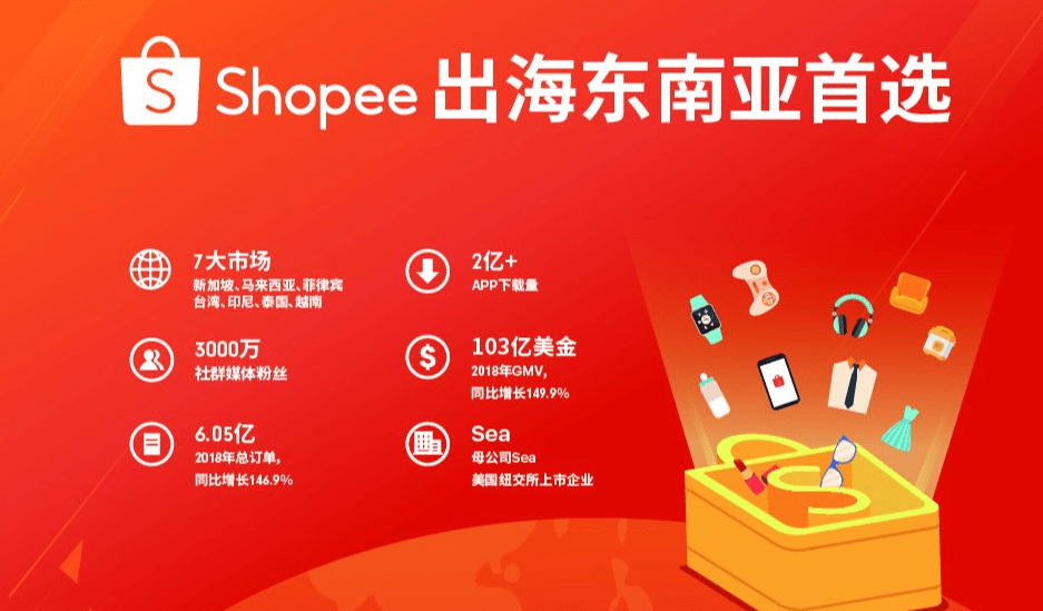 shopee网店怎么样？2023shopee店铺入驻流程及条件