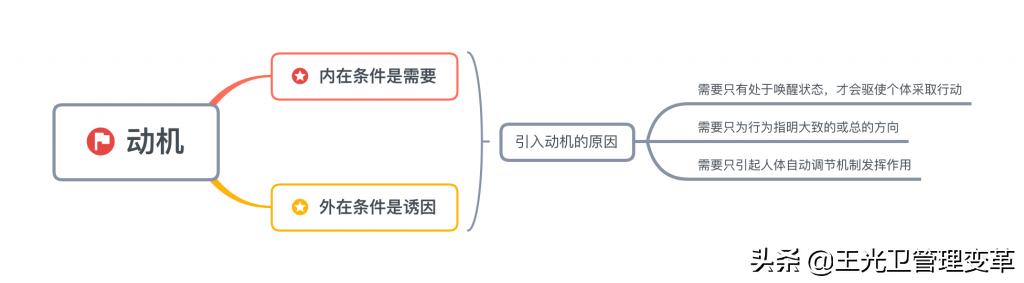 消费动机有哪些？几种消费购买动机和消费行为模式分析