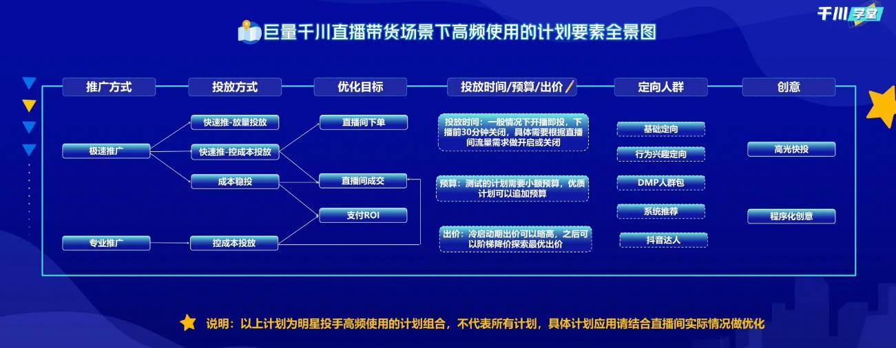 抖音选品的方法和技巧（抖音新手直播选品方案）