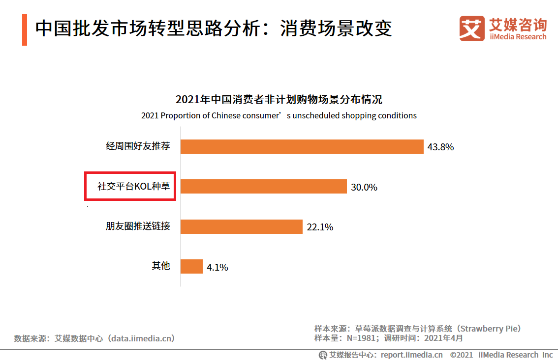 kol是什么意思啊？kol营销的含义解释及和kos、kof、koc的区别