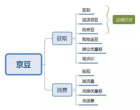 京东企业会员有什么好处？京东企业会员和plus区别是什么？