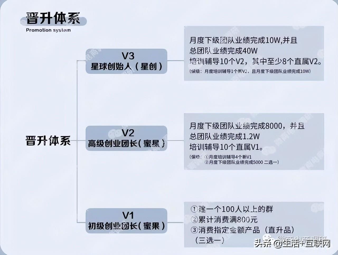 蜜淘星球团购产品正品吗？加入蜜淘星球后怎么选品？