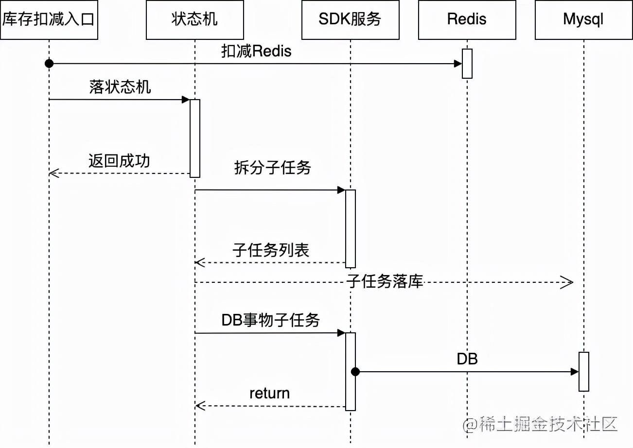 skuid是什么意思？商品id和skuid的区别解析