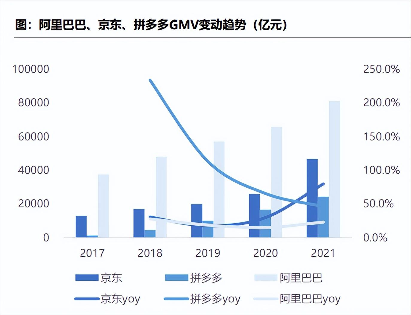 阿里巴巴市值多少？阿里巴巴近十年股价一览