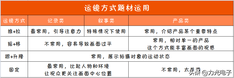 抖音视频怎么制作？抖音新手入门教程