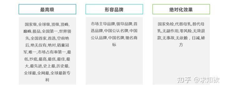 广告法违禁词查询（2023最新广告法违禁词查询大全）