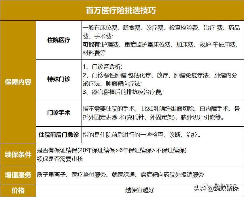 好医保长期医疗险可靠吗？支付宝好医保长期医疗的优缺点分析