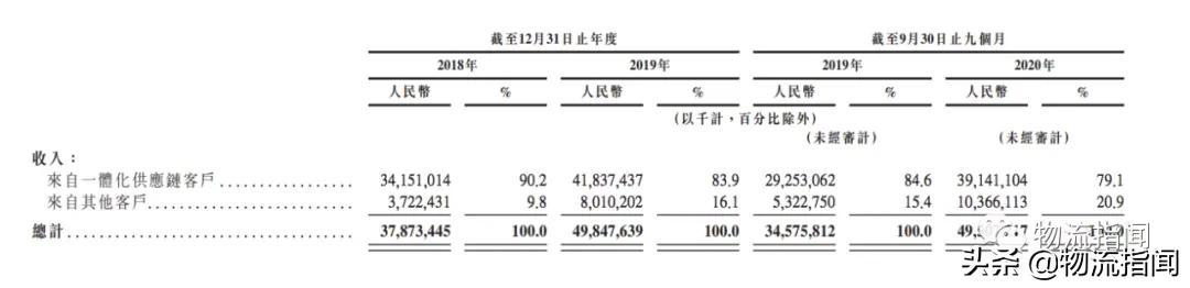 京东物流怎么样？谈谈你对京东物流一体化供应链服务的认识