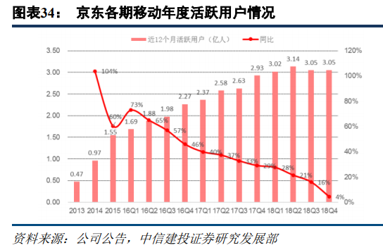 京东和苏宁易购哪个更有保证？解析苏宁易购和京东的区别