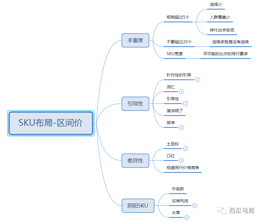低价引流是啥意思？拼多多低价sku发布技巧
