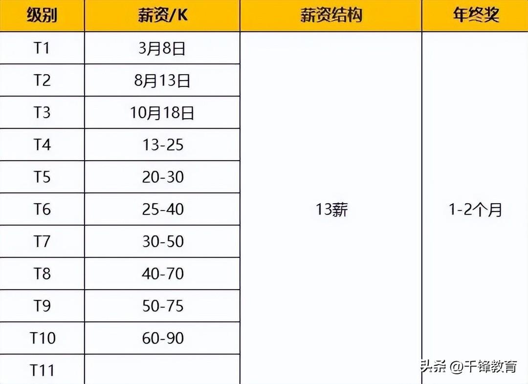 京东职级体系与薪酬（盘点2022京东职级薪酬体系详解）