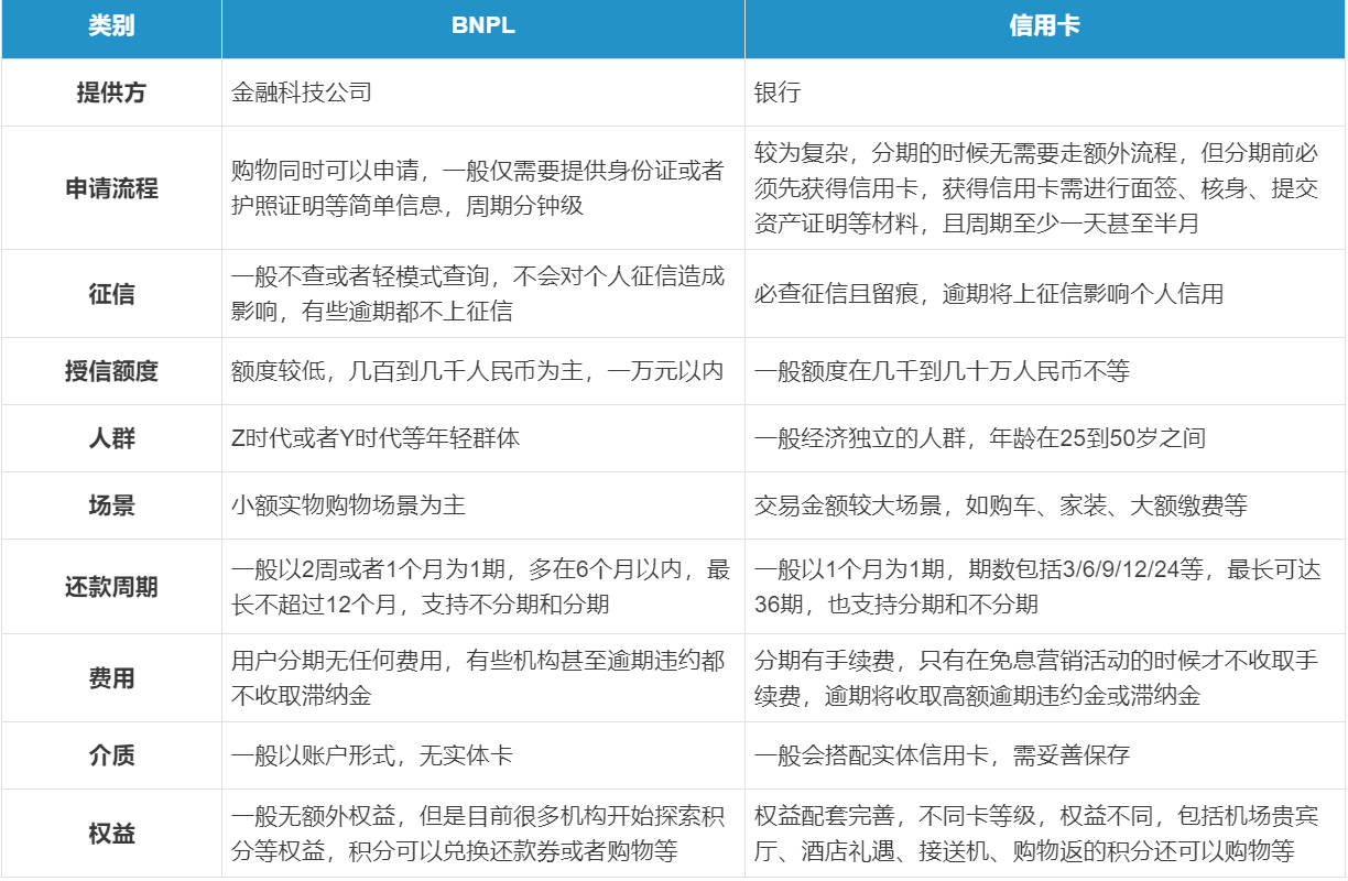 先享后付项目靠谱吗？浅聊先享后付的运作模式及生存路径