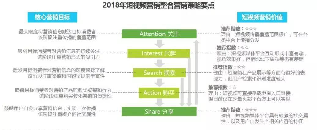 运营策略包括哪些内容？短视频广告投放及运营策略分析