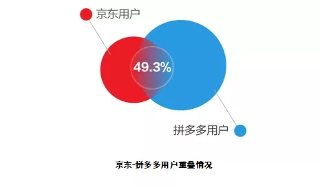 拼多多和淘宝的区别是什么？拼多多淘宝京东哪个质量更好？