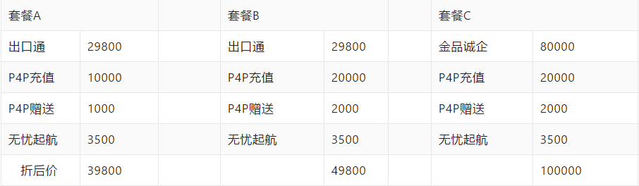 阿里巴巴国内站和国际站有什么区别？阿里巴巴国际站开店的流程及条件