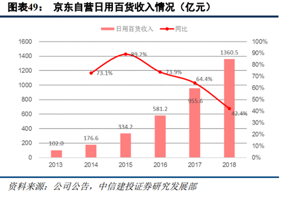 京东和苏宁易购哪个更有保证？解析苏宁易购和京东的区别