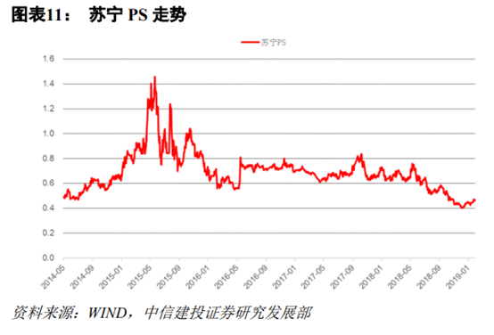 京东和苏宁易购哪个更有保证？解析苏宁易购和京东的区别