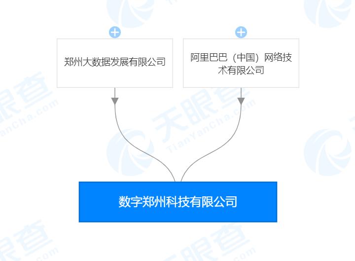 阿里巴巴在哪里注册的公司？阿里巴巴的背景介绍及相关消息