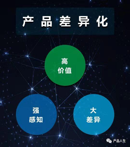 感知价值是什么意思？用户强感知的差异化到底怎么做？