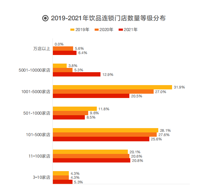 加盟费是什么意思？盘点2022年全国知名连锁加盟店