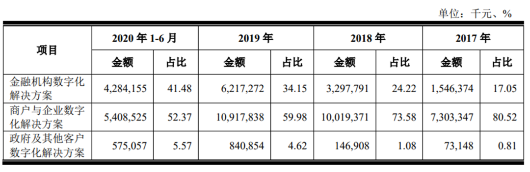 京东数科上市时间（京东数科董事长简介）