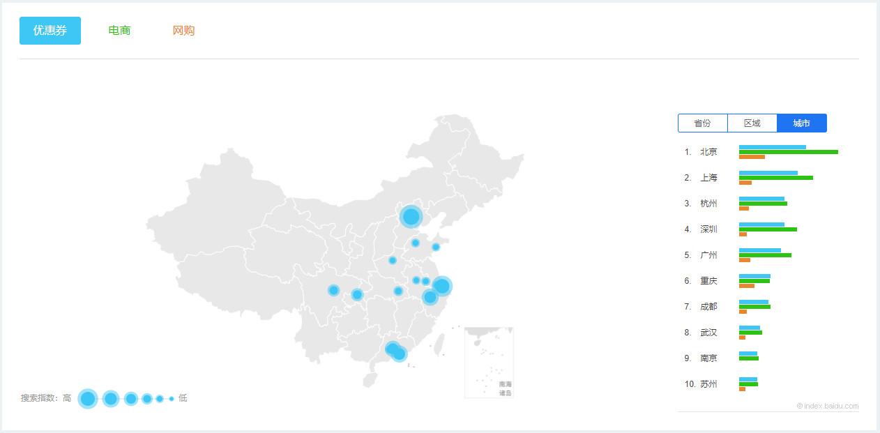 优惠券名称怎么写吸引人？优惠券广告设计案例分享