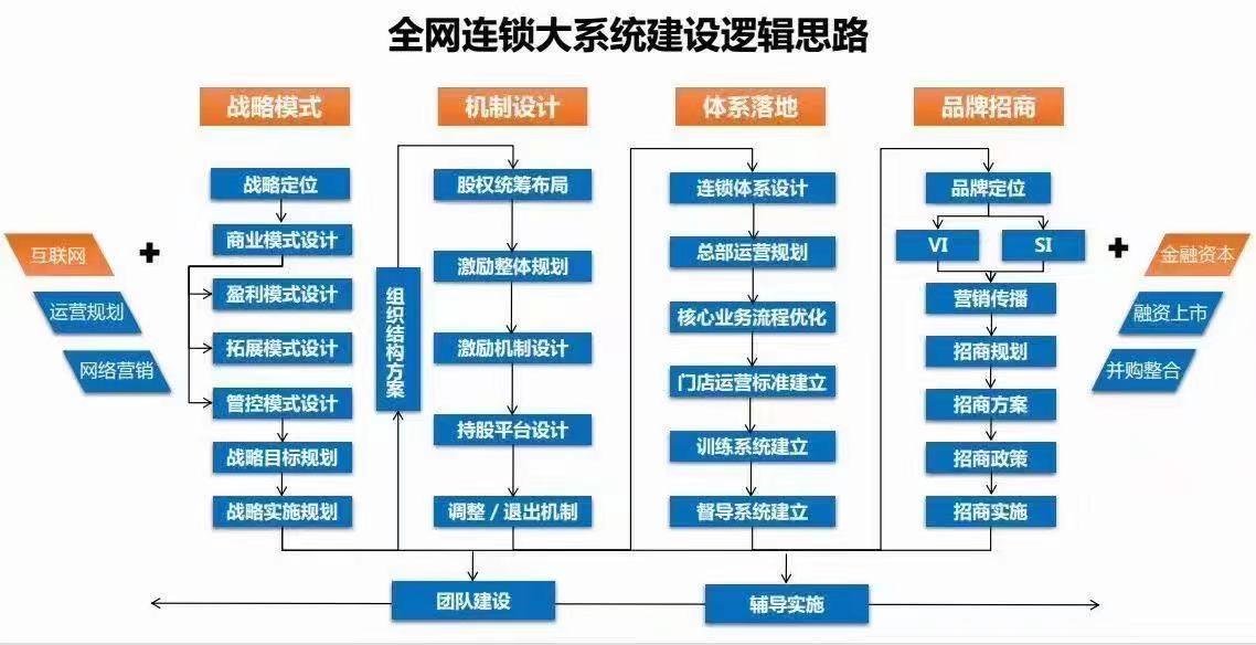 加盟店是什么意思？什么是加盟连锁式的商业模式呢？