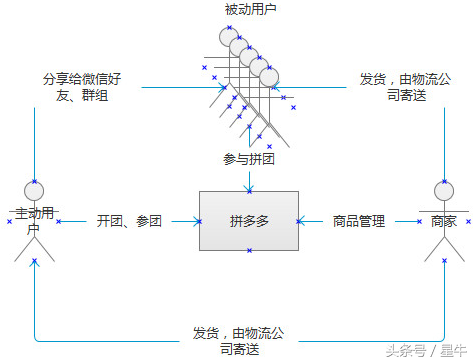 拼多多一元拼团成功是真的吗？拼多多一元拼团的秘密及爆红背后的思