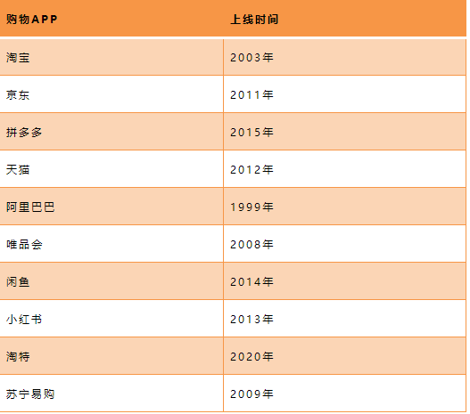 电商营销平台有哪些？中国十大电商平台排名表一览