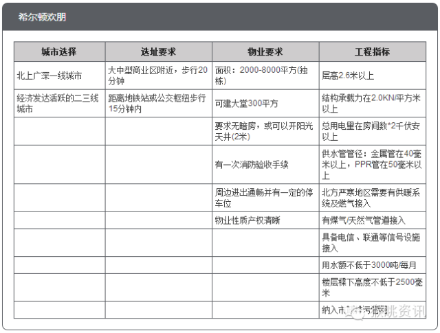 飞猪酒店加盟怎么样？72个中低端酒店连锁品牌加盟费用大汇总