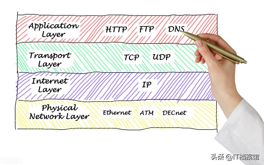 tcp是什么意思？一文读懂tcp的简单介绍及和udp的区别与联系