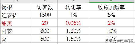 商品标题怎么写？详解淘宝产品标题制作思路及快速引流的方法
