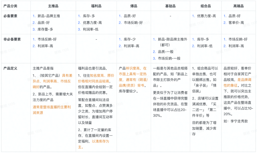 抖音直播流程方案怎么写？抖音直播主播话术100句合集