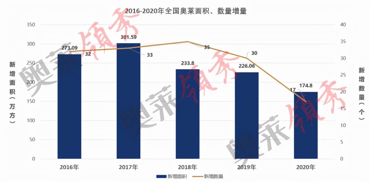 outlets和旗舰店区别是什么？奥特莱斯的相关介绍及近期发展动态