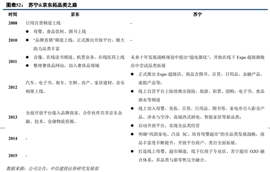 京东和苏宁易购哪个更有保证？解析苏宁易购和京东的区别