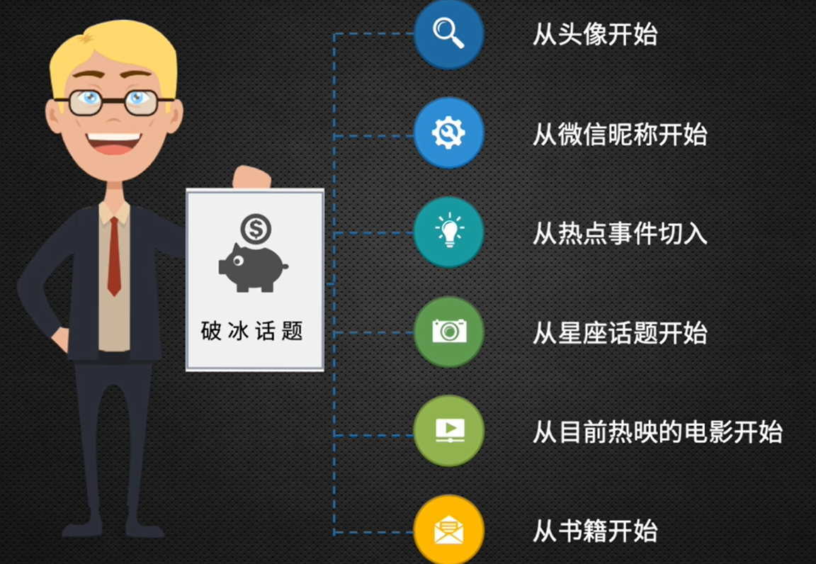 销售开单是什么意思？销售开单的几个关键步骤和容易忽视的细节