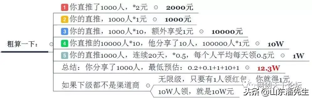 京东钱包企业版怎么提现？京东金融红包提现教程