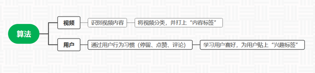 抖音怎么免费获得流量？抖音获取流量的方法及养号运营的技巧