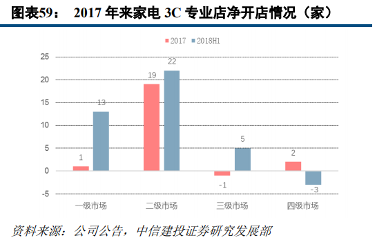 京东和苏宁易购哪个更有保证？解析苏宁易购和京东的区别