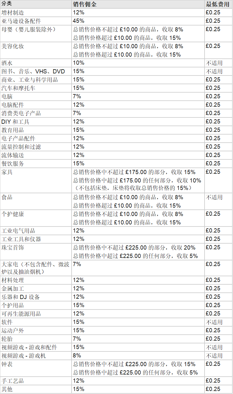 亚马逊欧洲站卖家登录（2020亚马逊欧洲站注册开店流程及费用全攻略）
