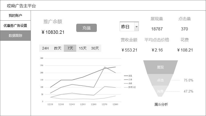 优惠券名称怎么写吸引人？优惠券广告设计案例分享