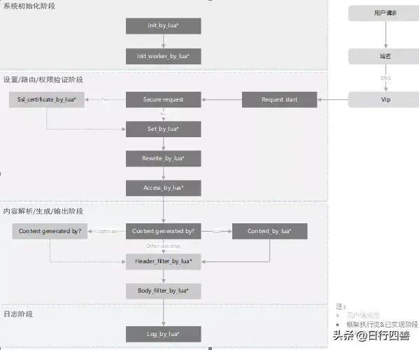 京东商城网购（京东pc端王爷入口登录教程）