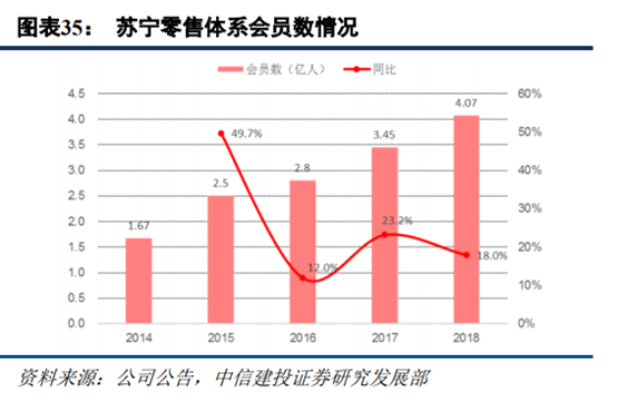 京东和苏宁易购哪个更有保证？解析苏宁易购和京东的区别