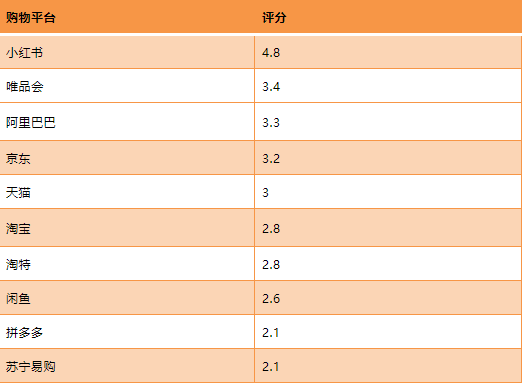 电商营销平台有哪些？中国十大电商平台排名表一览